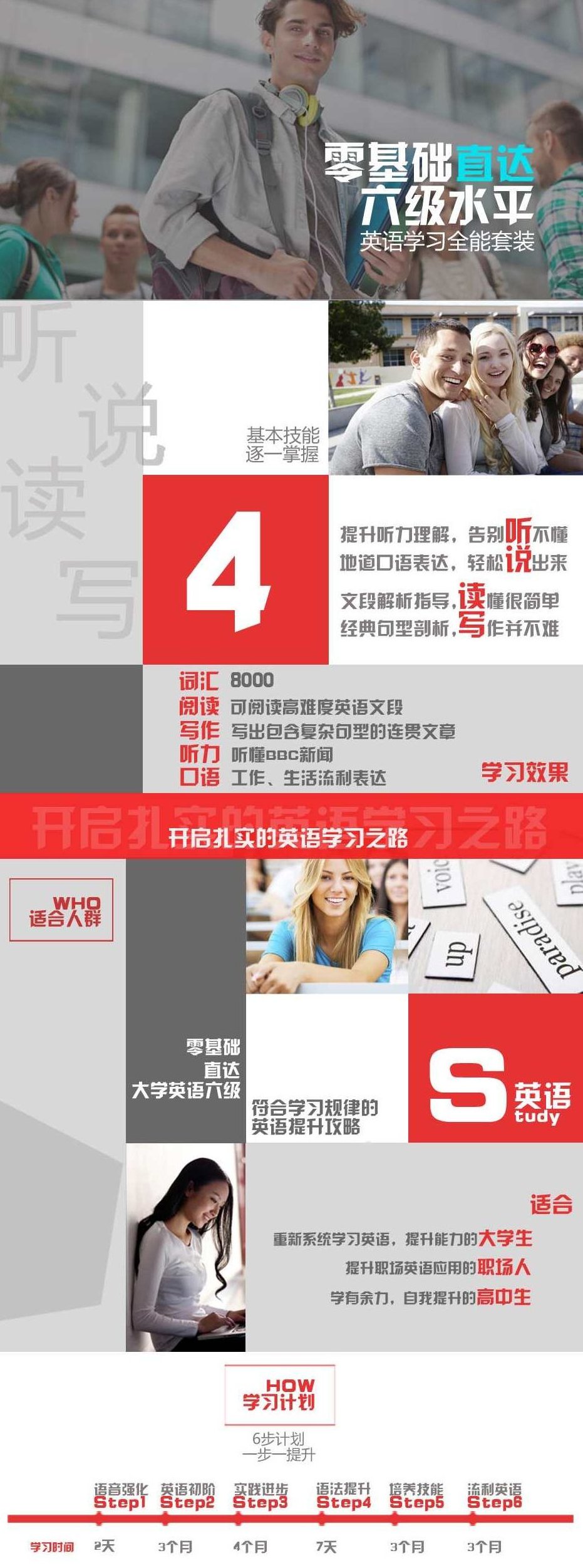 英语学习全能套装,课程,零基础,第3张 英语学习全能套装,课程,零基础,第3张