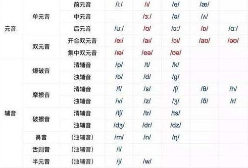 英语口语－听力－音标－学习资料－教程－软件－罗塞塔 30天外语速成合集,合集,第1张