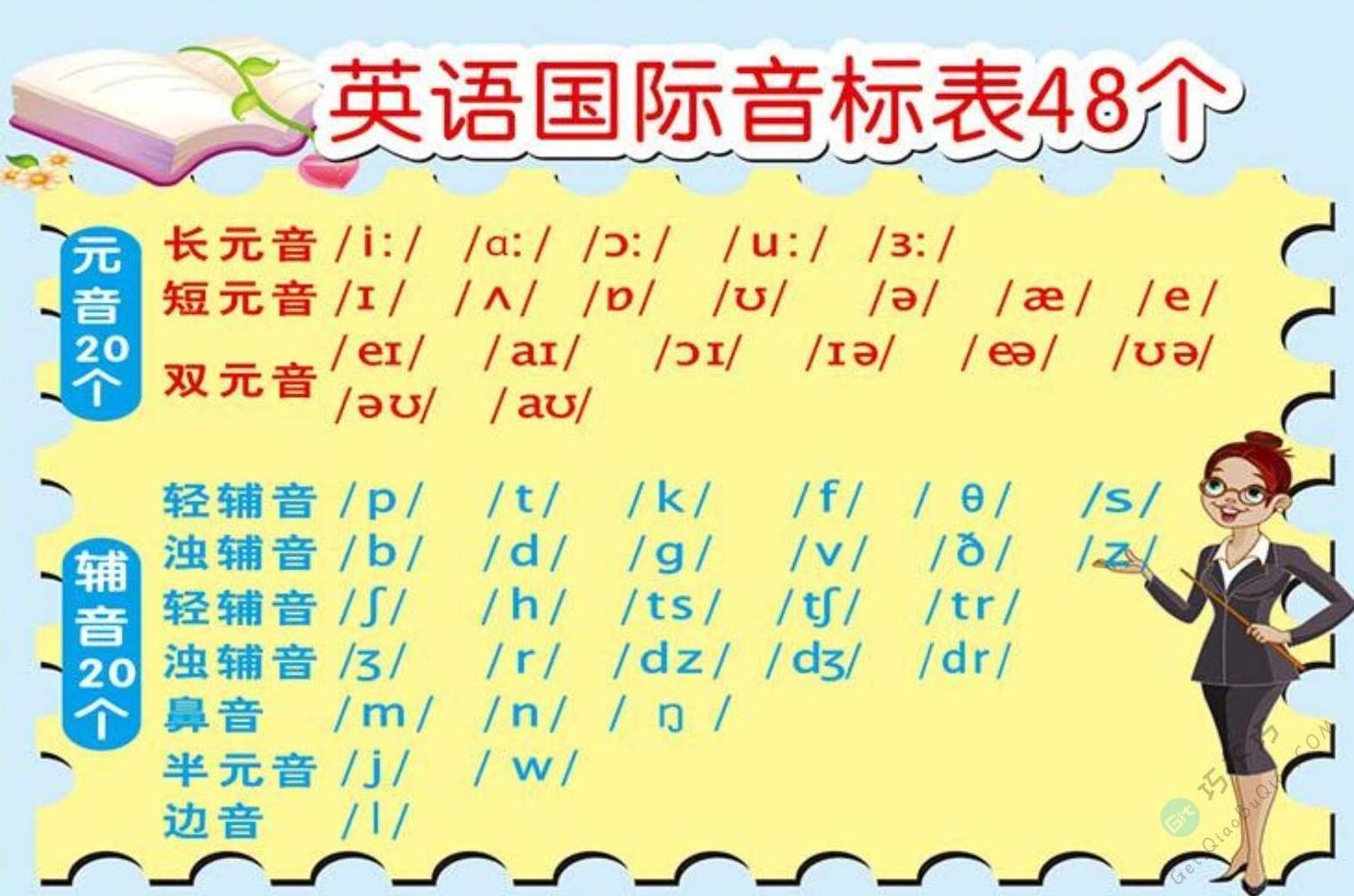 音标学习 9小时快学国际音标教程（视频+音频+文档）,专家,快速学习,第1张