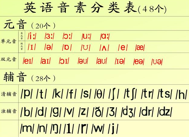 英语发音从零开始-语音语调连略读-48音素20集