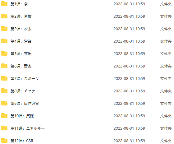 唐盾 初中高日语视频,课程,演讲,第1张