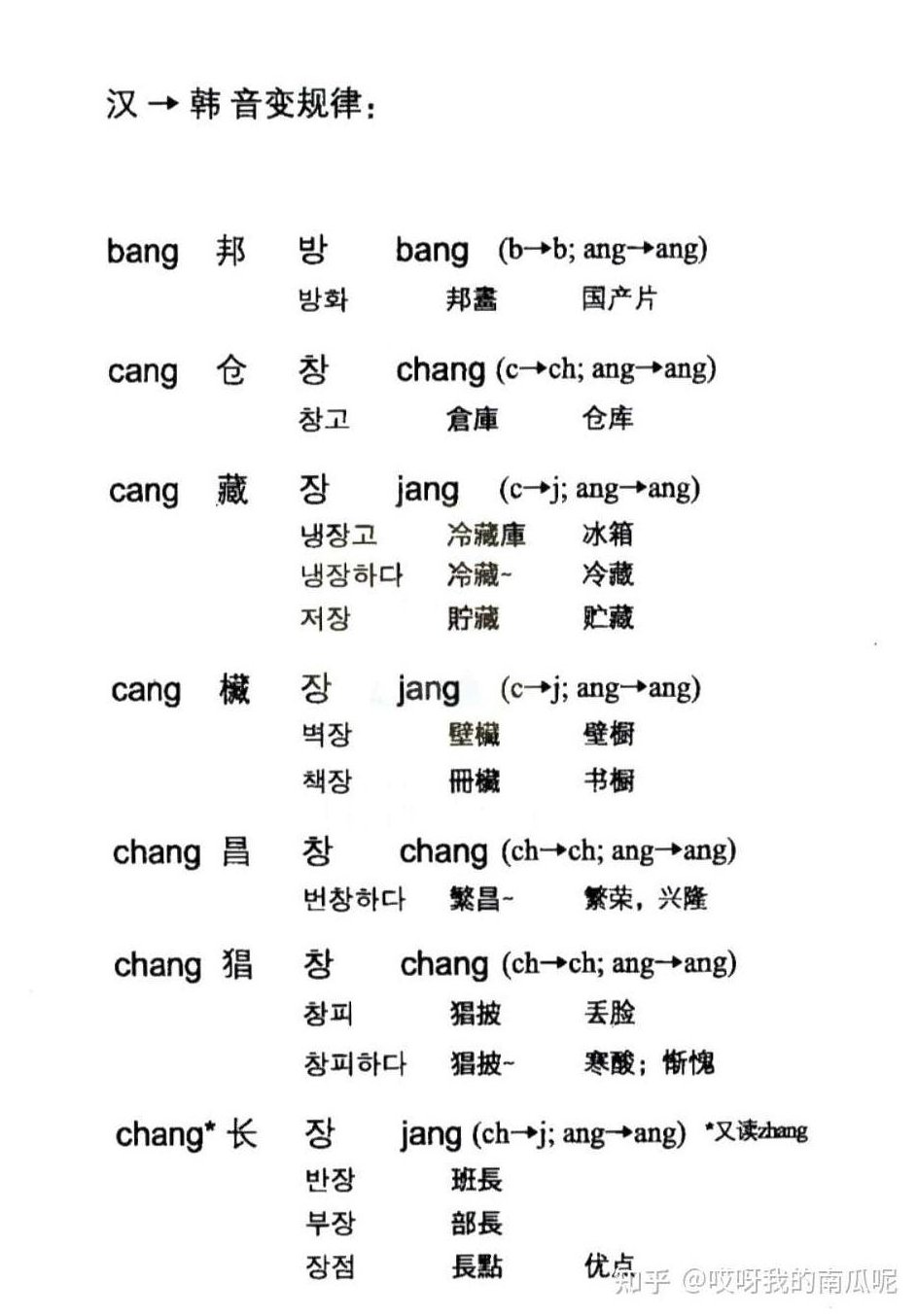 语言教程 韩语资料大全,课程,词汇,韩语学习,第1张