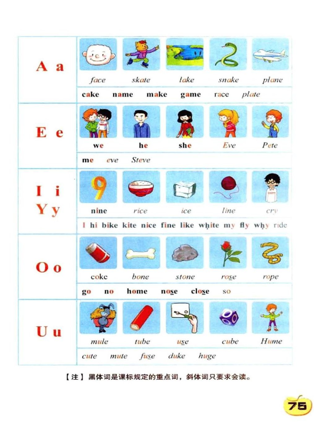 史嘉琳 英语语音学 (含发音练习) 一,课程,第1张