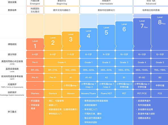 剑桥少儿英语预备级、一级、二级、三级视频+课件合集16GB,合集,少儿英语,第1张