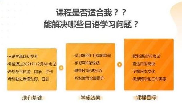 【日语能力】日语零基础直达N1全程vip长线班,课程,词汇,零基础,第1张