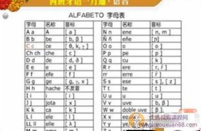 新东方西班牙语入门一月通