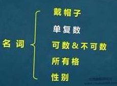 新概念语法视频教程-30小时搞定新概念英语语法精讲教学视频全集,课程,视频教程,精讲视频,第1张