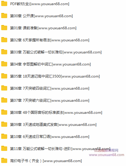 韩宇极简英语教程,英语能力系统提升班,课程,词汇,四级词汇,第2张 韩宇极简英语教程,英语能力系统提升班,课程,词汇,四级词汇,第2张