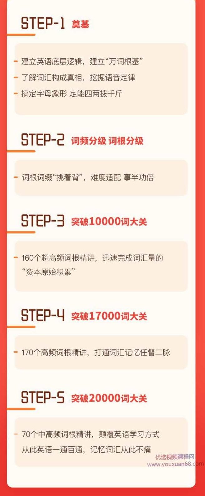 【究竟词源法】创始人李靖瑜《新思维词汇速记》,课程,词汇,英语学习,第2张