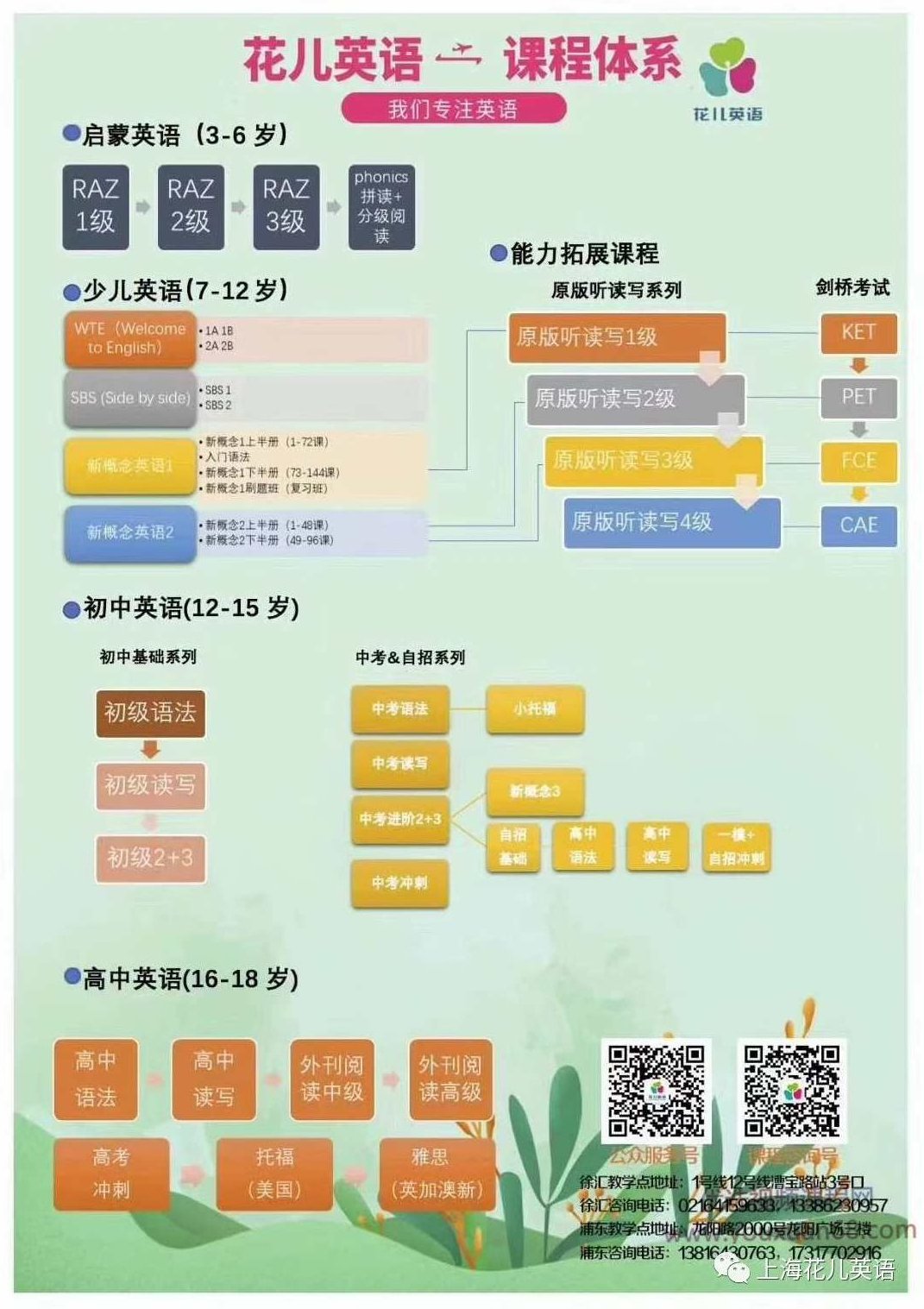 花儿英语·《花儿新概念系列》一二三 全课程学习 网盘下载,课程,词汇,第1张