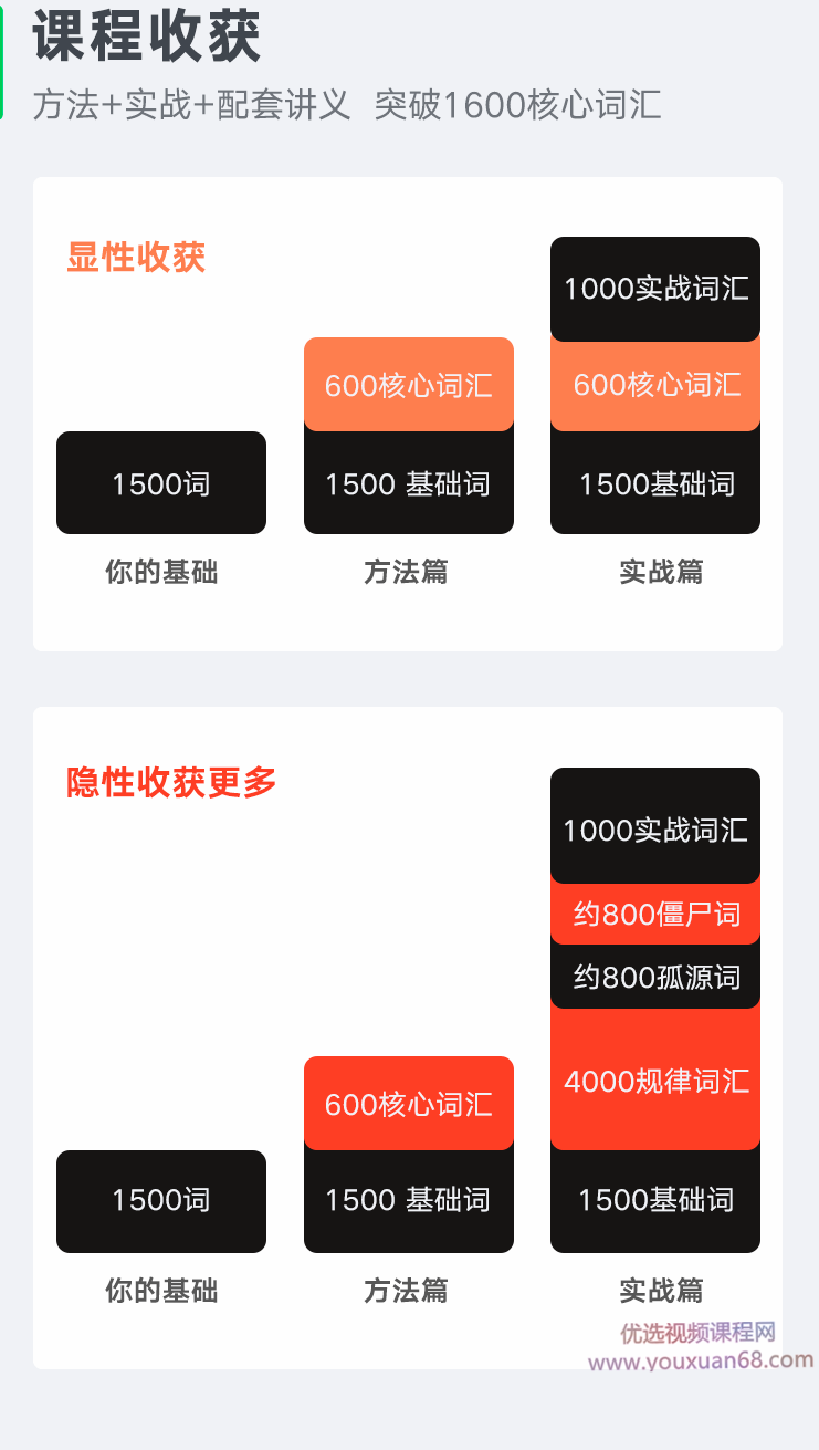 杨亮讲单词·方法与实战,课程,词汇,英语学习,第2张 杨亮讲单词·方法与实战,课程,词汇,英语学习,第2张