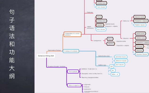 友班 英文写作句子仿写课2021,课程,第1张 友班 英文写作句子仿写课2021,课程,第1张