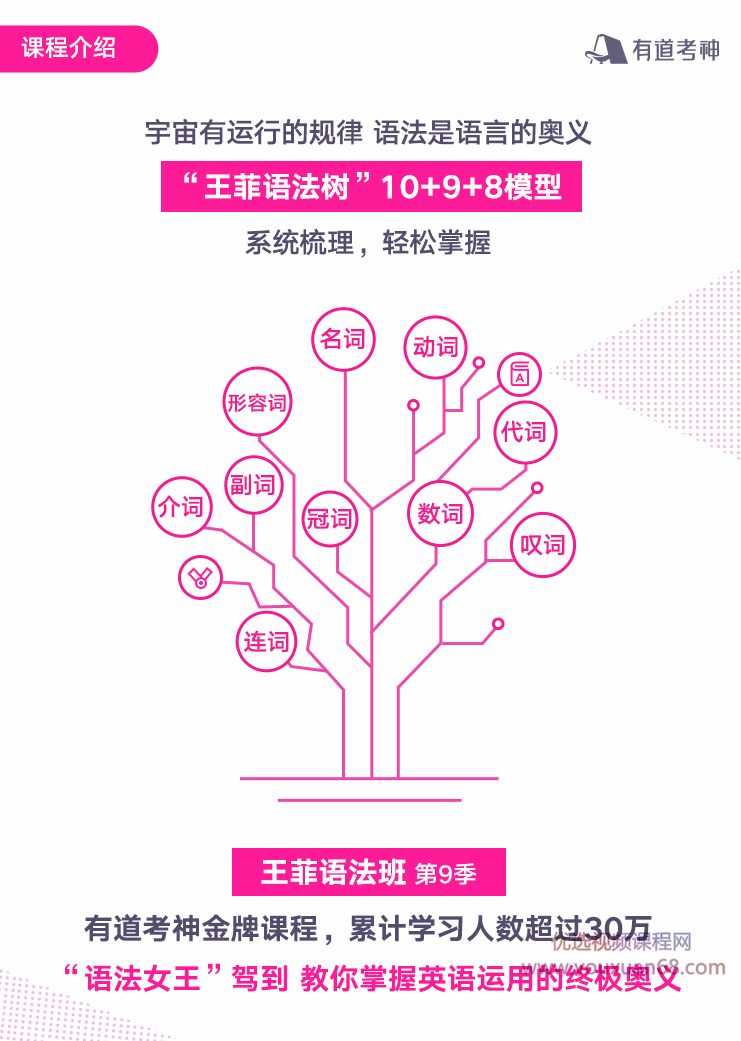 考神有道王菲最新语法班第九季-完全掌握语文，英语系统提升,课程,专家,第3张