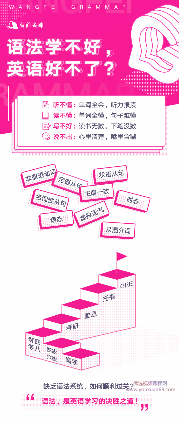考神有道王菲最新语法班第九季-完全掌握语文，英语系统提升,课程,专家,第2张
