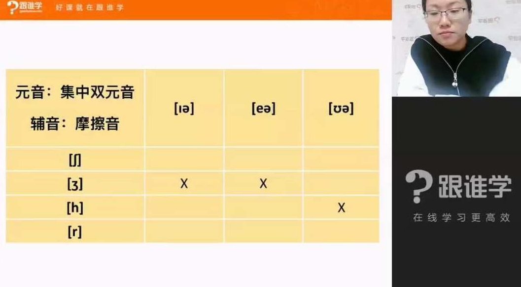 跟谁学-陈君 魔法英语培优班第八期,课程,结课,第1张 跟谁学-陈君 魔法英语培优班第八期,课程,结课,第1张