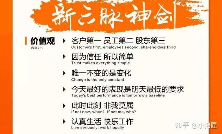 祝文欣 六脉神剑-店铺分级-优效店铺的分级管理,课程,祝文欣,第1张 祝文欣 六脉神剑-店铺分级-优效店铺的分级管理,课程,祝文欣,第1张