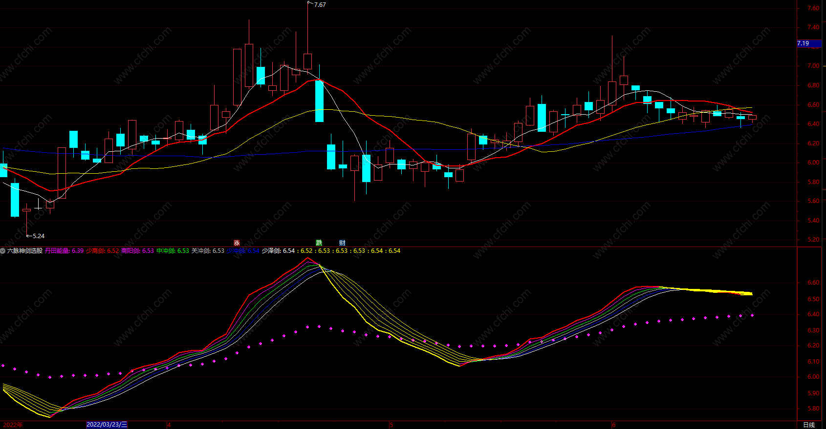 祝文欣 六脉神剑-营业公式-店铺营业额提升自我诊断公式,课程,祝文欣,第1张