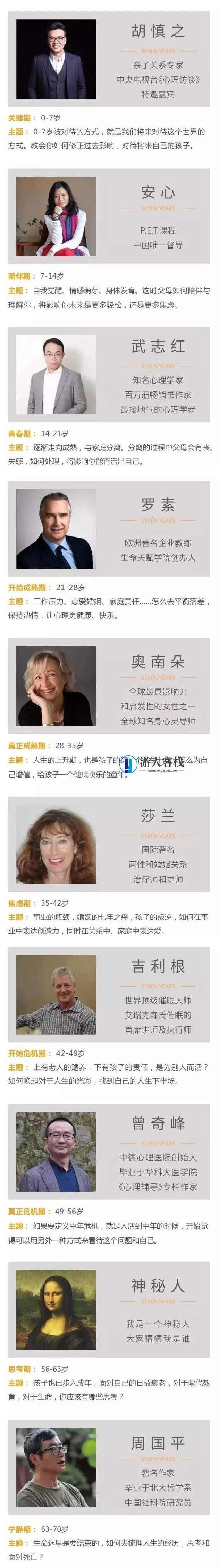 人生七年:解读每个人生阶段的心理学-518智库,人生七年,心理学视角解析不同人生阶段的成长与转变,518智库,第1张 人生七年:解读每个人生阶段的心理学-518智库,人生七年,心理学视角解析不同人生阶段的成长与转变,518智库,第1张