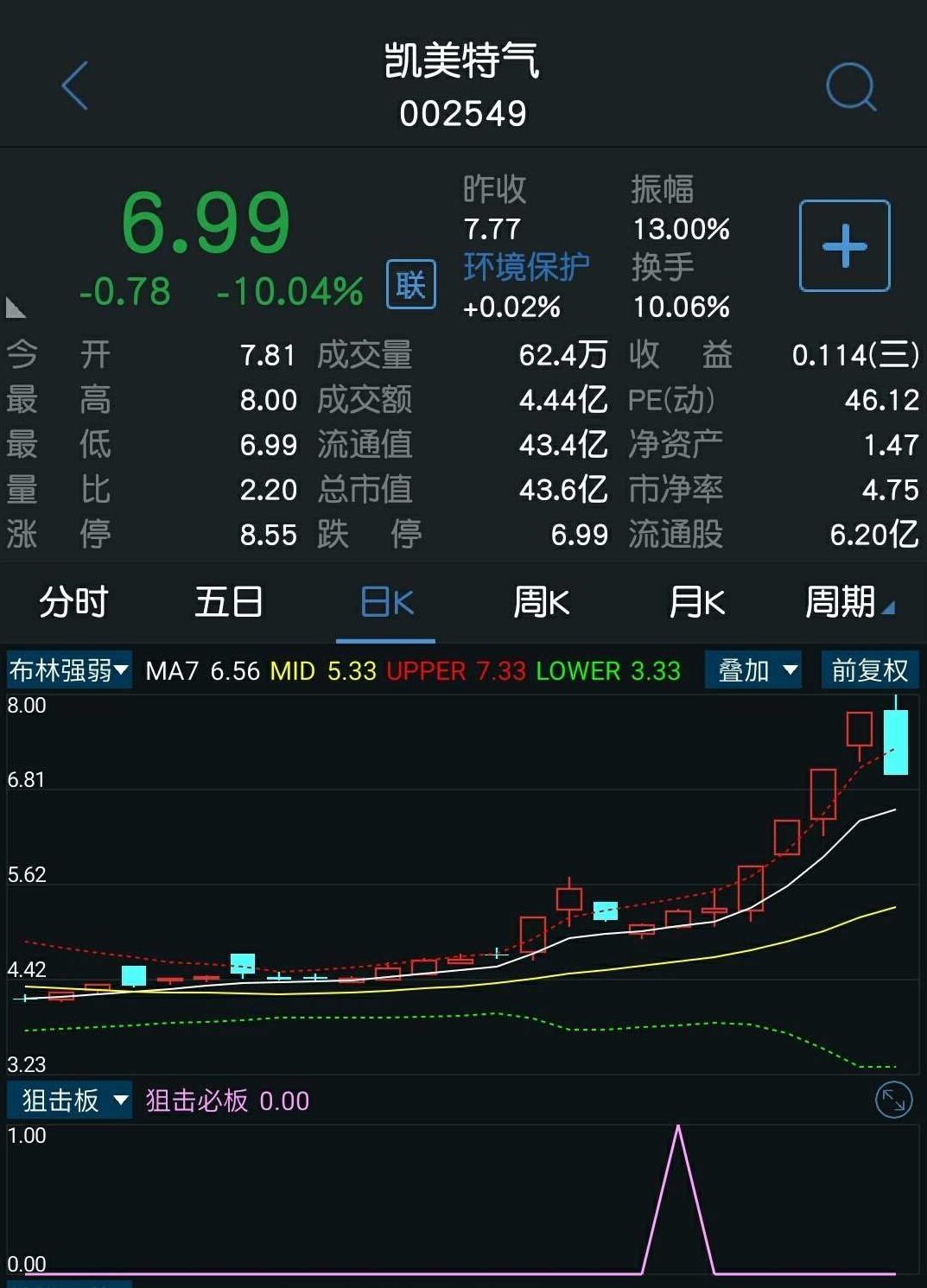 狙击牛熊 准确捕捉涨停板绝技-独门秘笈，揭秘独门绝技，狙击牛熊，精准捕捉涨停板之策略