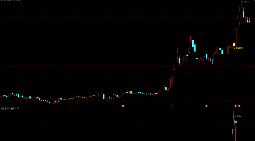 【指标】某处众筹的通达信【多宝套利】主图附图选股指标/趋势波段思路手机电脑通用无未来函数,通达信指标揭秘,众筹多宝套利选股策略与趋势波段思维手机电脑通用,众筹多宝套利选股策略,通达信指标揭秘,趋势波段思维通用无未来函数,第1张 【指标】某处众筹的通达信【多宝套利】主图附图选股指标/趋势波段思路手机电脑通用无未来函数,通达信指标揭秘,众筹多宝套利选股策略与趋势波段思维手机电脑通用,众筹多宝套利选股策略,通达信指标揭秘,趋势波段思维通用无未来函数,第1张