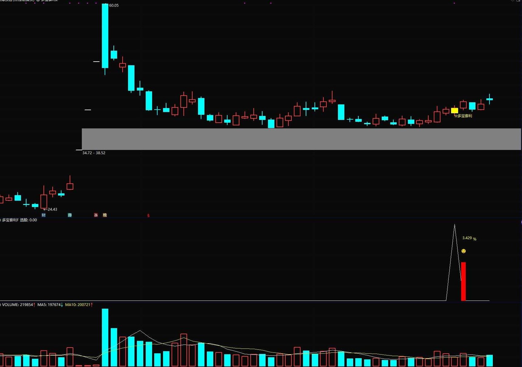 【指标】某处众筹的通达信【多宝套利】主图附图选股指标/趋势波段思路手机电脑通用无未来函数,通达信指标揭秘,众筹多宝套利选股策略与趋势波段思维手机电脑通用,众筹多宝套利选股策略,通达信指标揭秘,趋势波段思维通用无未来函数,第2张 【指标】某处众筹的通达信【多宝套利】主图附图选股指标/趋势波段思路手机电脑通用无未来函数,通达信指标揭秘,众筹多宝套利选股策略与趋势波段思维手机电脑通用,众筹多宝套利选股策略,通达信指标揭秘,趋势波段思维通用无未来函数,第2张