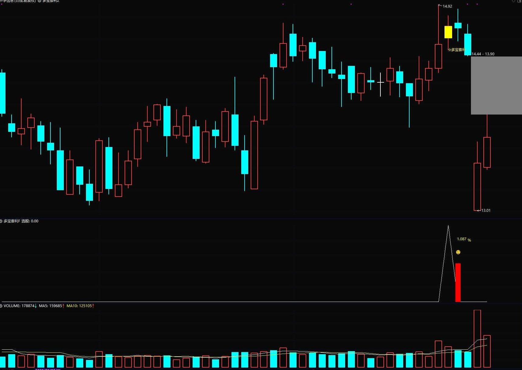 【指标】某处众筹的通达信【多宝套利】主图附图选股指标/趋势波段思路手机电脑通用无未来函数,通达信指标揭秘,众筹多宝套利选股策略与趋势波段思维手机电脑通用,众筹多宝套利选股策略,通达信指标揭秘,趋势波段思维通用无未来函数,第4张 【指标】某处众筹的通达信【多宝套利】主图附图选股指标/趋势波段思路手机电脑通用无未来函数,通达信指标揭秘,众筹多宝套利选股策略与趋势波段思维手机电脑通用,众筹多宝套利选股策略,通达信指标揭秘,趋势波段思维通用无未来函数,第4张