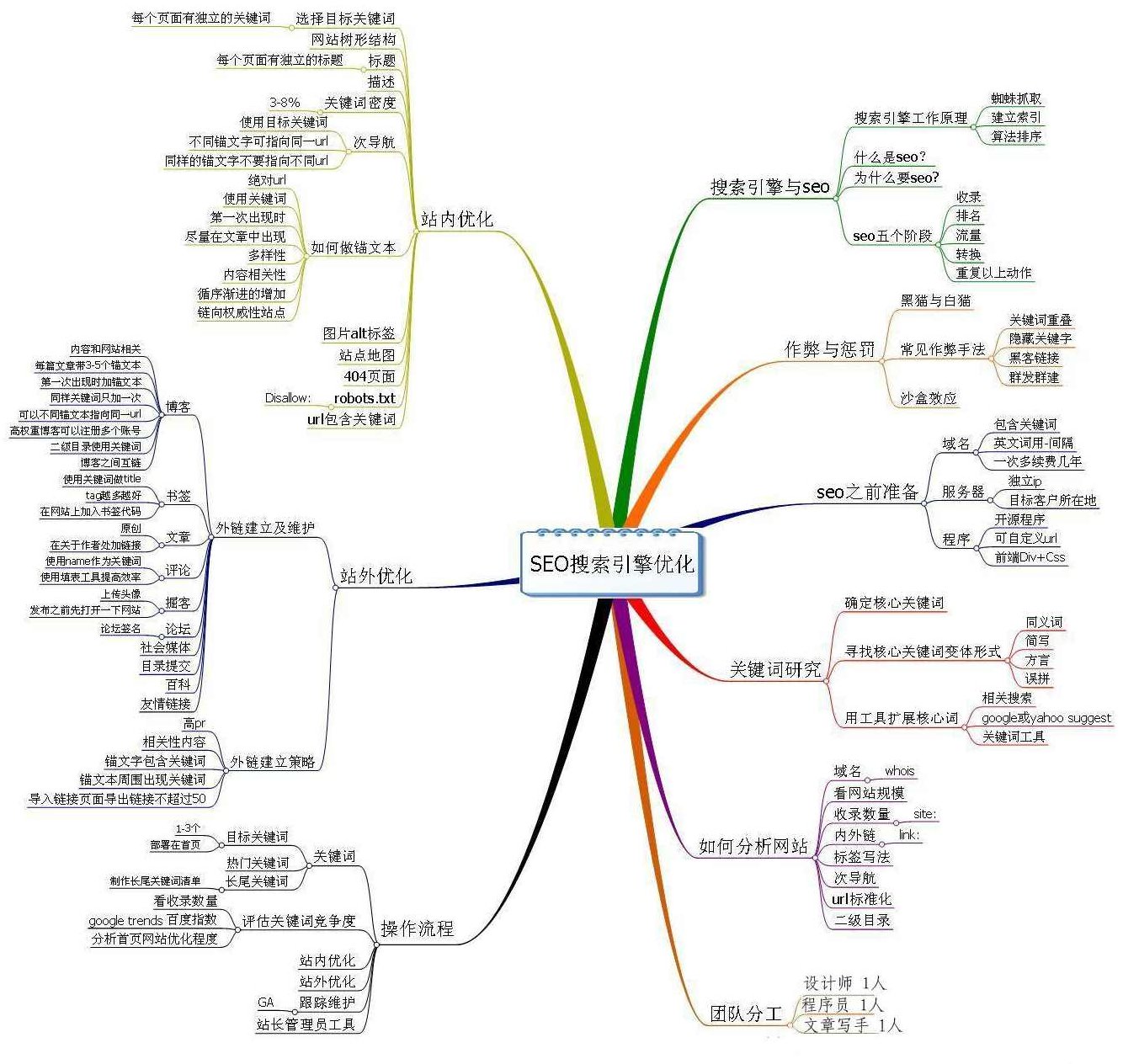 SEO教程 SEO内容优化王德春系列实战视频（1-8课）SEO实战系列王德春教你如何优化内容提升网站流量（第1-8课）,课程,视频,教程,第1张