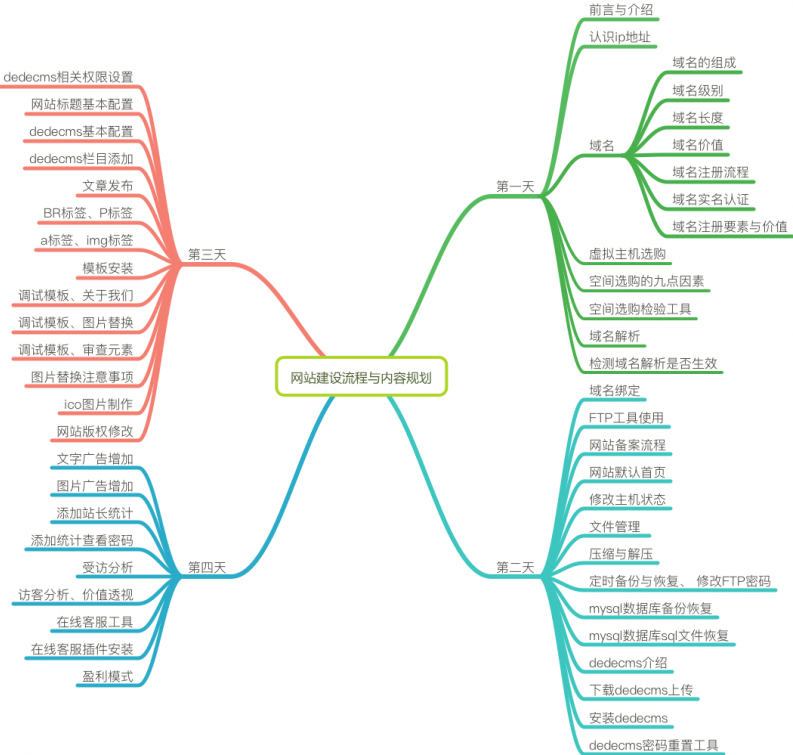 网络营销系列课程-SEO－SEM－新媒体运营－电商网络营销，网络营销进阶课程，SEO、SEM、新媒体运营与电商网络整合营销策略