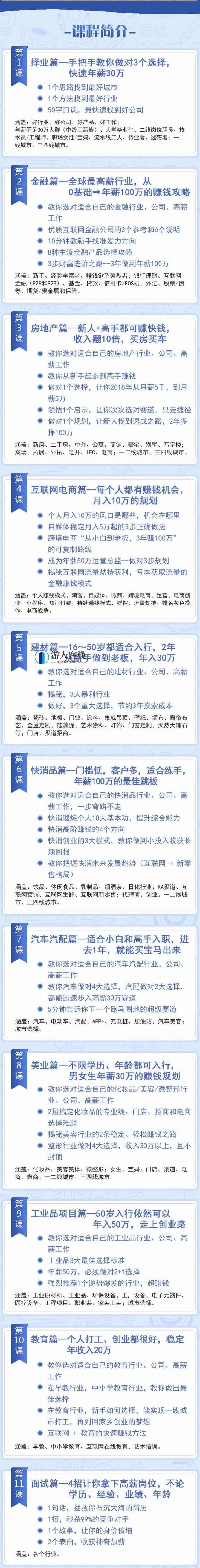 上市公司老板,教你年薪30万的赚钱方法518智库内容总结:赚钱的方法,快速赚钱的方法,最快的赚钱方法,网上最新赚钱方法-518智库,快速实现年薪30万,上市公司老板的赚钱秘籍,518智库,第1张 上市公司老板,教你年薪30万的赚钱方法518智库内容总结:赚钱的方法,快速赚钱的方法,最快的赚钱方法,网上最新赚钱方法-518智库,快速实现年薪30万,上市公司老板的赚钱秘籍,518智库,第1张
