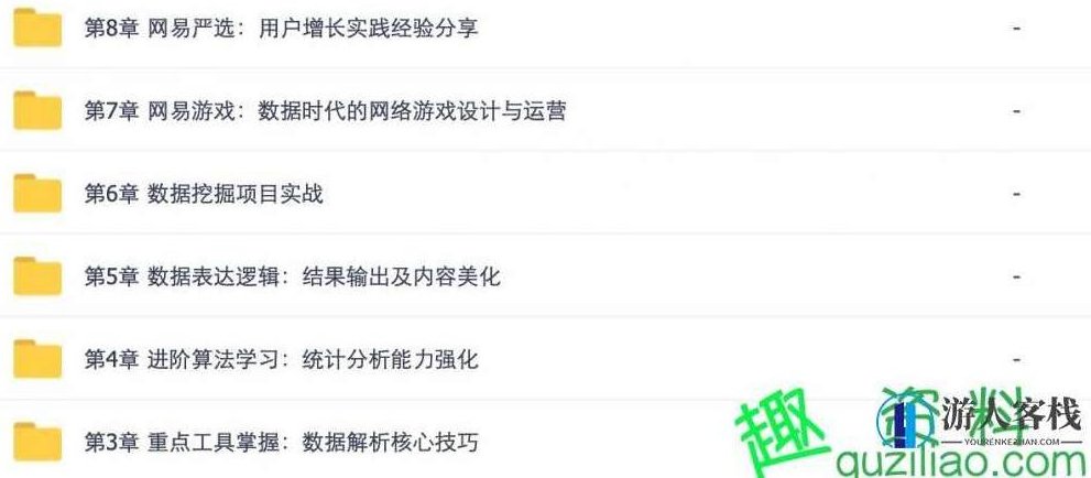 网易云课堂的微专业数据分析师python-518智库，网易云课堂微专业数据分析师Python实战，518智库数据驱动决策,518智库,第2张