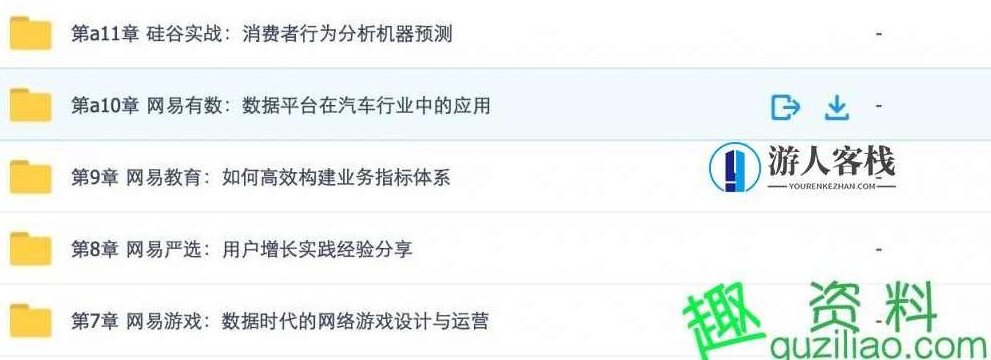 网易云课堂的微专业数据分析师python-518智库，网易云课堂微专业数据分析师Python实战，518智库数据驱动决策,518智库,第3张