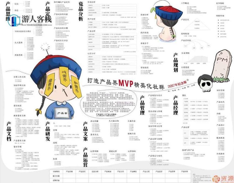 2020最新118张知识地图思维导图大合集 百度网盘  知识地图思维导图合集，2020最新版,百度网盘,合集,第2张