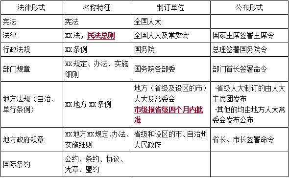 工程法规 一建法规JX文玉精讲班名师讲座全套视频，工程法规深度解析，一建法规JX文玉名师精讲班全套视频教程,视频,精讲,名师讲座,第1张