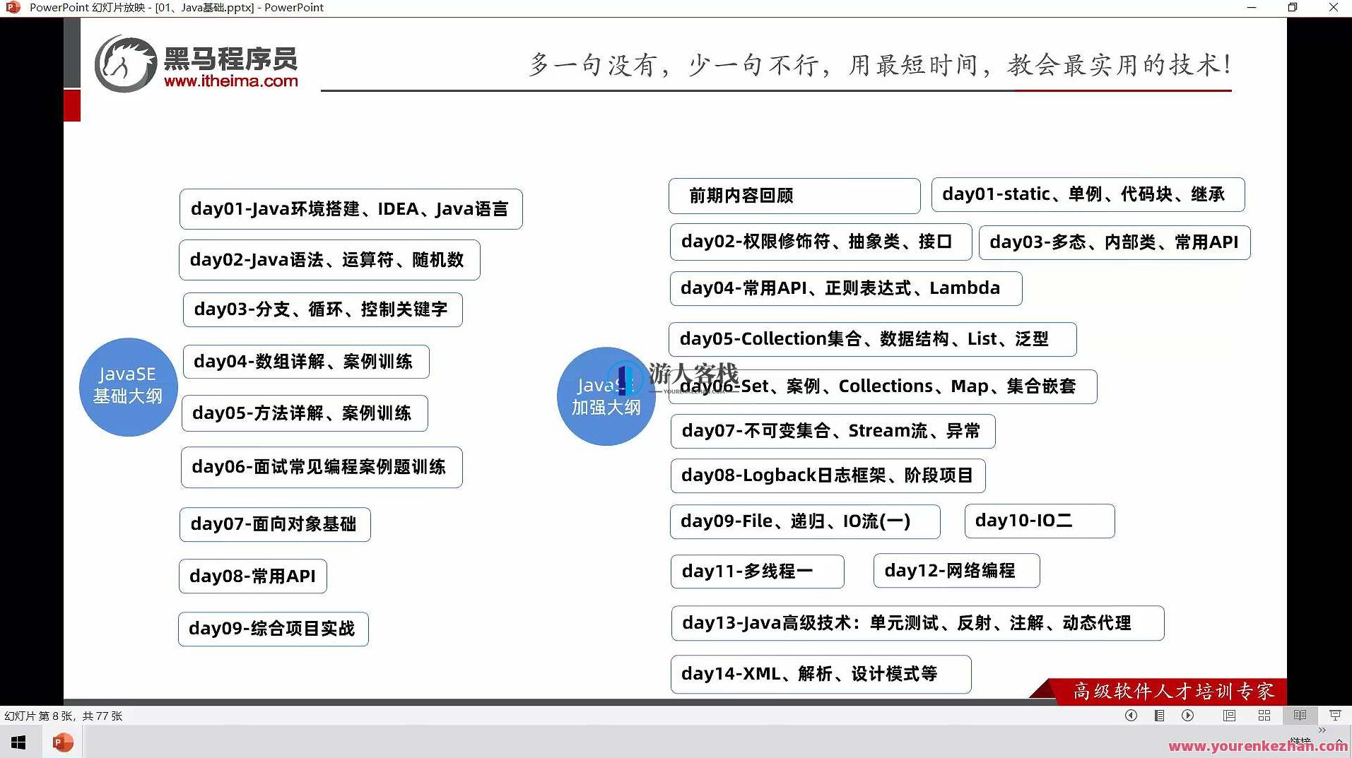 黑马2022最新版Java学习路线图（200G）黑马2022全新Java编程进阶宝典，200G学习资源全解析