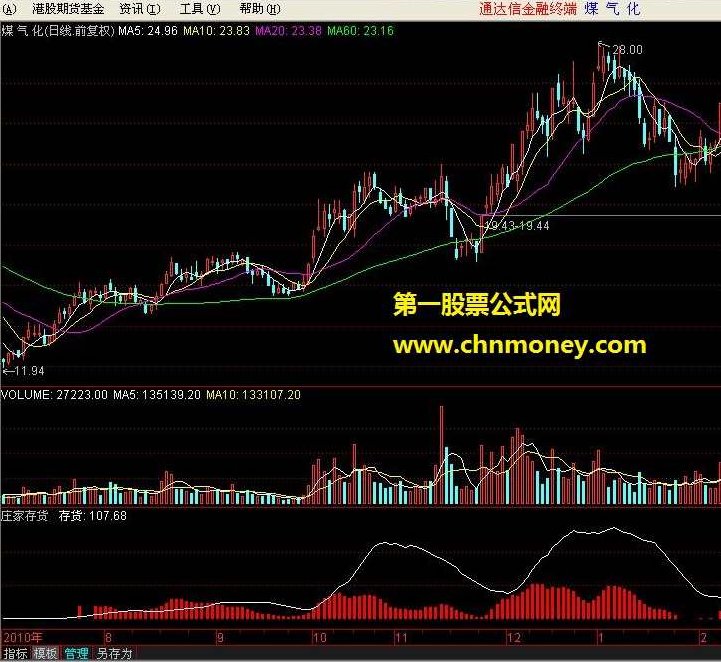 张晓青 吃定庄家 主力成本分析，张晓青揭秘，庄家主力成本分析，投资策略稳操胜券,课程,视频,教程,第1张