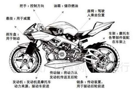 摩托车结构与维修全集教程10讲，摩托车结构全解析与维修实战教程，10讲详解