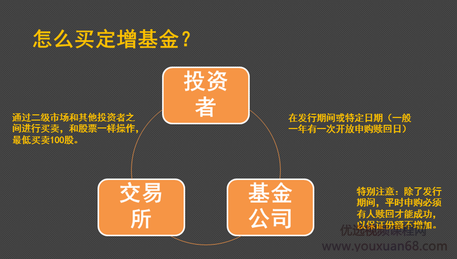 长投学堂持有封基《玩转定增基金》3课 音频+文档,玩转定增基金,长投学堂封基深度解析三课全攻略音频与文档详解,长投学堂,玩转定增基金,音频+文档,第2张 长投学堂持有封基《玩转定增基金》3课 音频+文档,玩转定增基金,长投学堂封基深度解析三课全攻略音频与文档详解,长投学堂,玩转定增基金,音频+文档,第2张