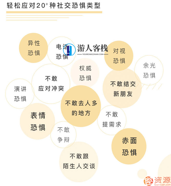 轻松拥有自信社交，告别社交恐惧轻松拥有自信社交，告别社交恐惧,演讲,勇敢,第2张