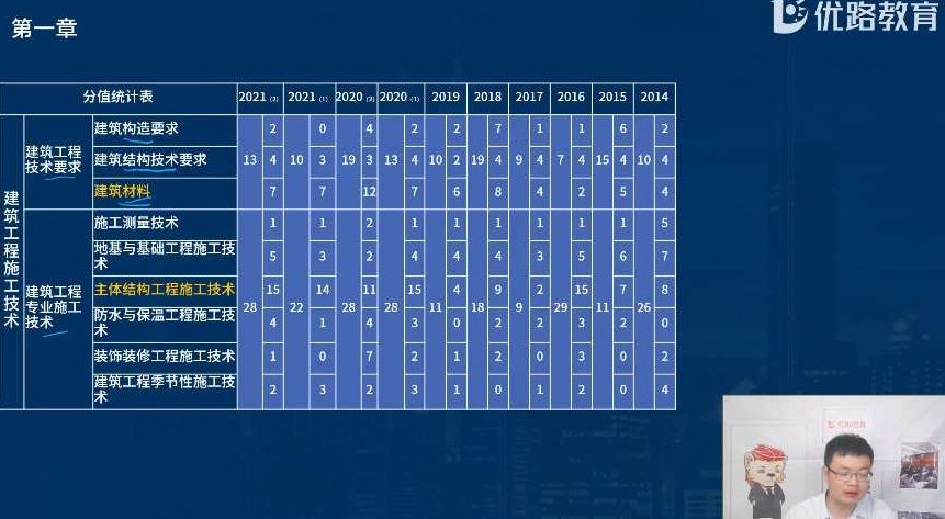 法律法规 二建法规杨光精讲班名师讲座,杨光精讲班,二建法规深度解析与实用技巧讲座,讲座,精讲,名师讲座,第1张 法律法规 二建法规杨光精讲班名师讲座,杨光精讲班,二建法规深度解析与实用技巧讲座,讲座,精讲,名师讲座,第1张