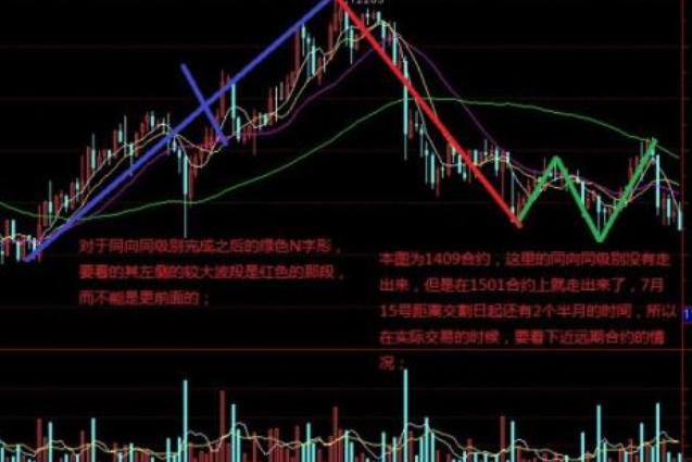 孙赢 股指期货分析方法，孙赢，深度解析股指期货投资策略与风险控制方法