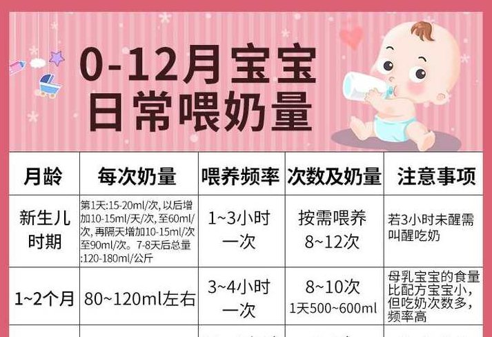 0-12个月喂养阶梯，0-12个月宝宝营养喂养阶梯