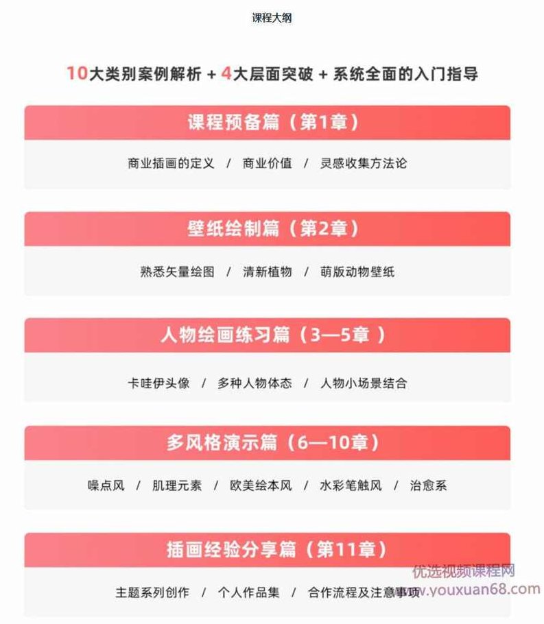 【良知塾】Minor商业插画基础课,良知塾Minor商业插画基础课,从零开始打造你的插画技能之旅,课程,基础课,第3张 【良知塾】Minor商业插画基础课,良知塾Minor商业插画基础课,从零开始打造你的插画技能之旅,课程,基础课,第3张