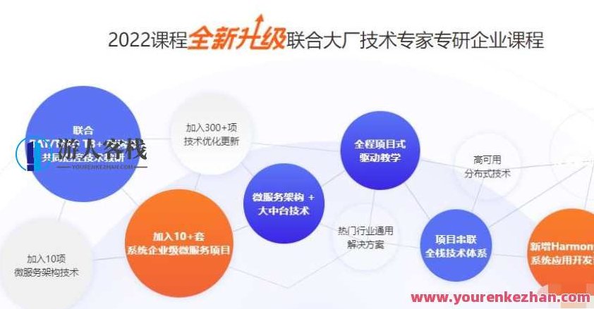 千峰-JavaEE就业班-2022全新升级-价值16800元 百度云盘分享,千峰JavaEE就业班2022全新升级版,价值16800元,云盘分享助力求职成功!