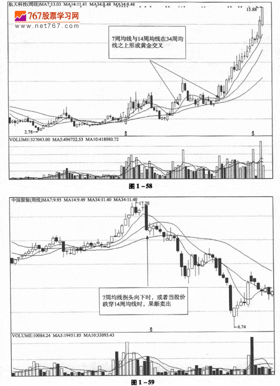周增权 K线技术实战技巧，周增权详解K线技术实战技巧，深度解析与实战应用
