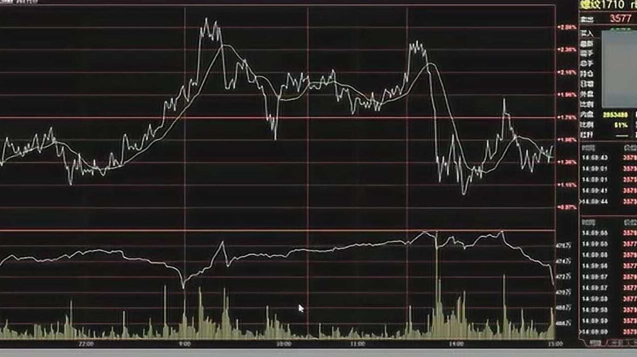 期货日内短线交易技术视频教程－波段战法指标分析，期货日内短线交易技术视频教程，深度解析波段战法与指标分析,课程,视频,教程,第1张