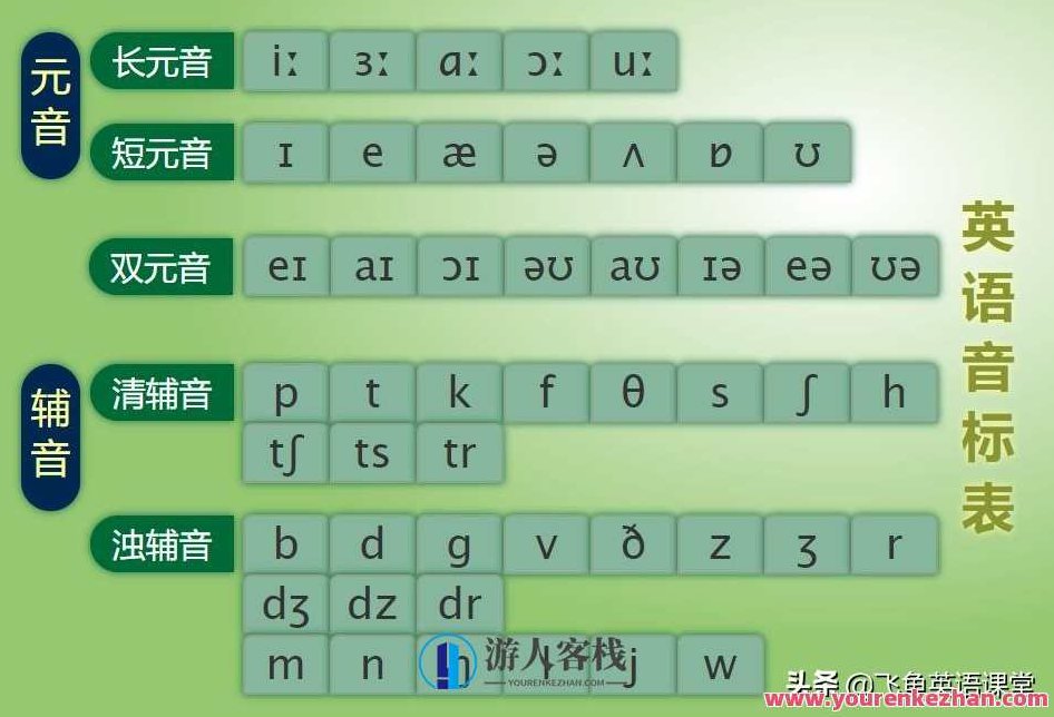 花姐教英语 26个单词解读 单元音(上)“48个国际音标 《自然拼读》–英文字母,花姐英语课堂,26个核心单词解析单元音之音(上)——48个国际音标与自然拼读法的奥秘