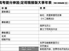 高三历史3节课串讲大事年表_听历史网课如何才能考高分，高三历史三节课，深度解析大事年表，掌握历史考点，助你轻松考取高分,课程,第1张