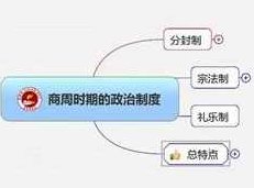 高三历史课程五分钟小课堂完结版_高中历史课程全集，五分钟速览高三历史课程全集_高中历史课程精华完结版