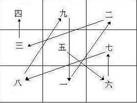 陈龙羽 玄空六法10讲，陈龙羽，玄空六法深度解析与十讲精粹