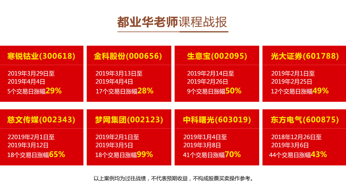 都业华2020年7月财富锦囊《中枢理论战法》实战视频,课程,视频,2020年,第1张